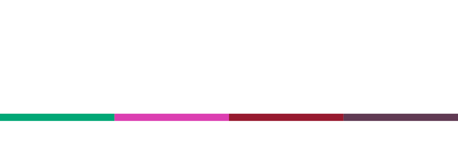 Revendedores Grupo Boticário — Multimarcas